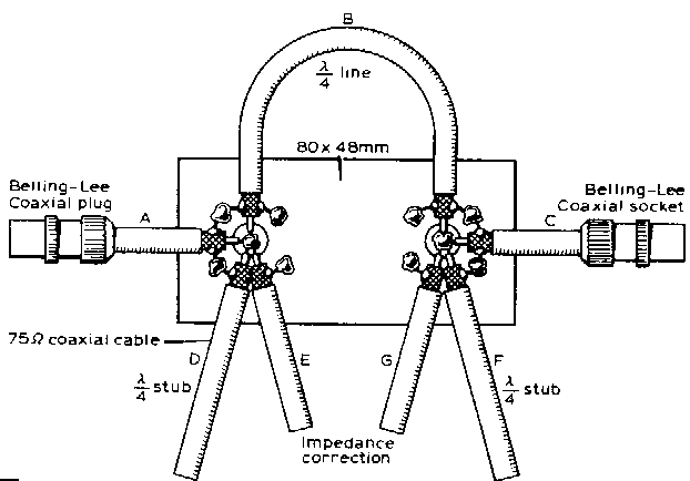 Cable TV/UHF/VHF Product Line