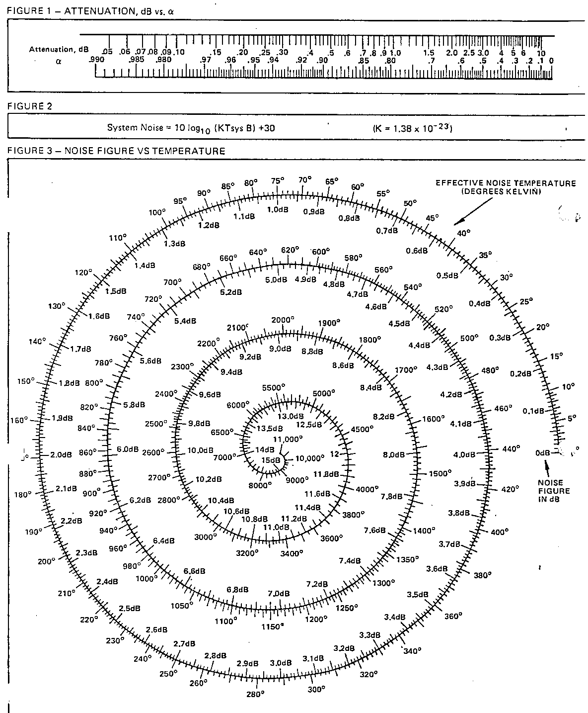calculation table