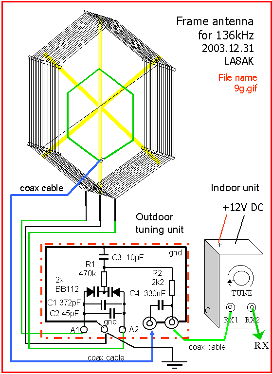 Frame antenna for 136 khz, LA8AK, December 2003